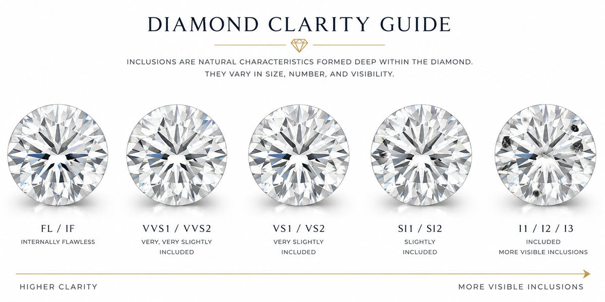 Illustrated diamond clarity examples showing how inclusions can vary in size, number and visibility