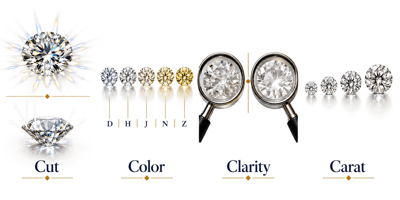 Illustrated overview of the four Cs of diamond quality: cut, color, clarity and carat weight