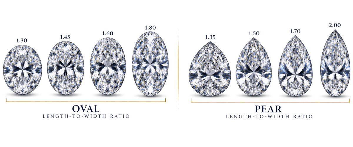 Illustration showing how different length-to-width ratios change the appearance of elongated diamond shapes