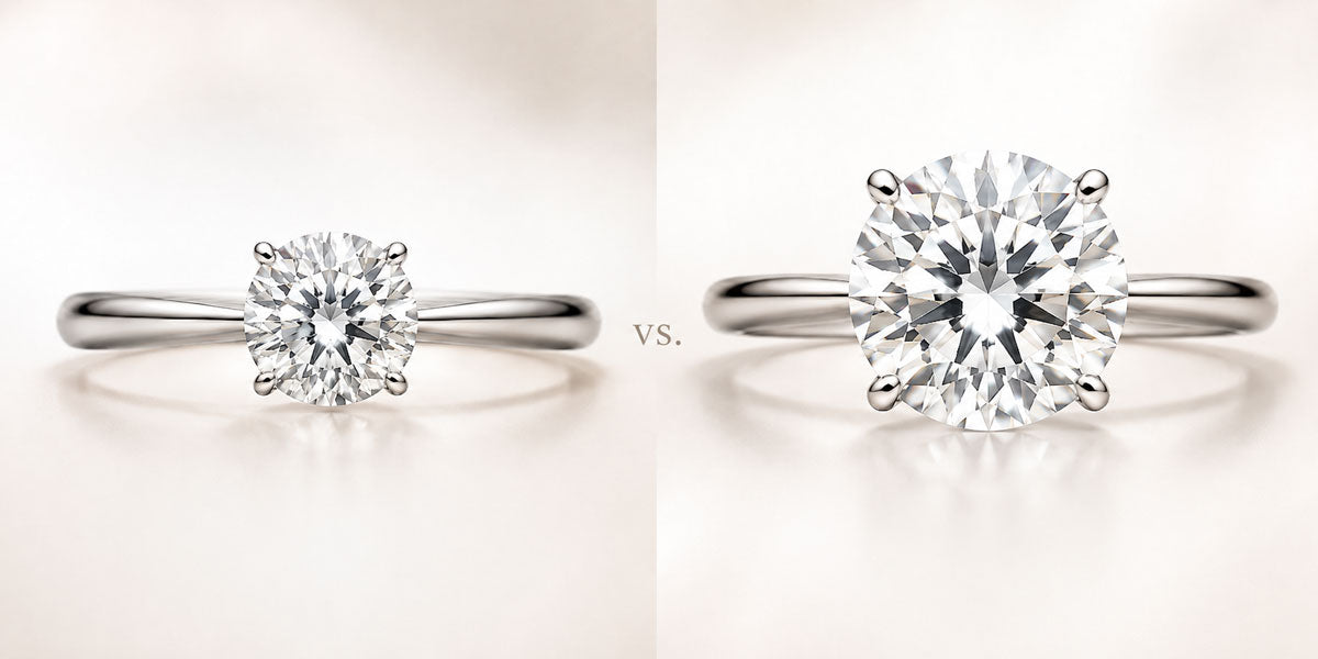 Illustration showing how a jewelry budget can provide greater diamond size and visual impact with lab-grown diamonds
